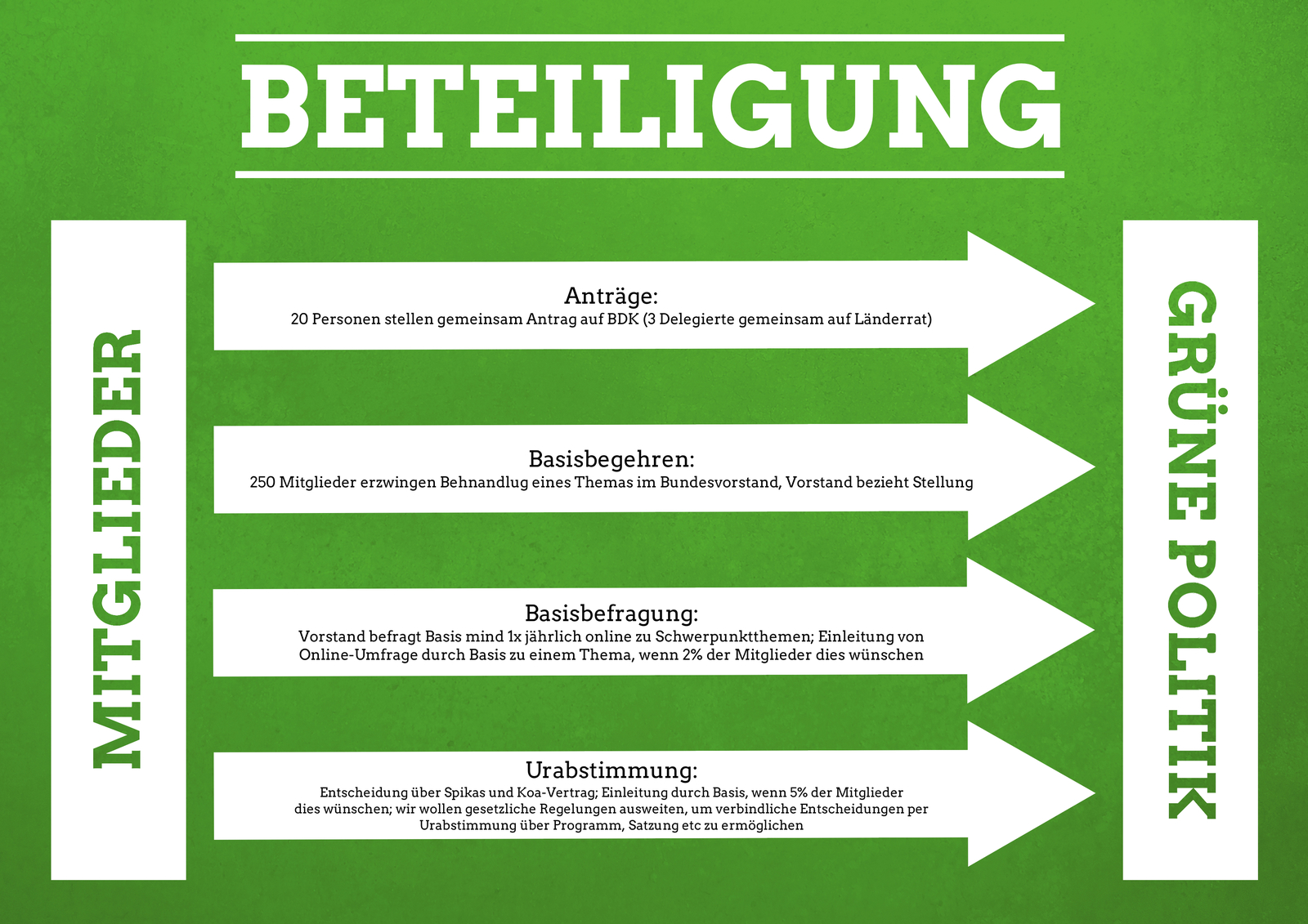 Abbildung